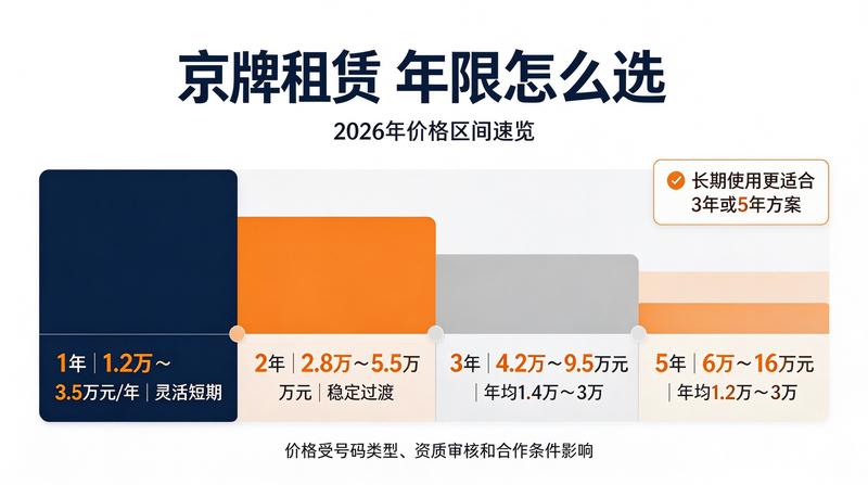 闲置指标市场趋势